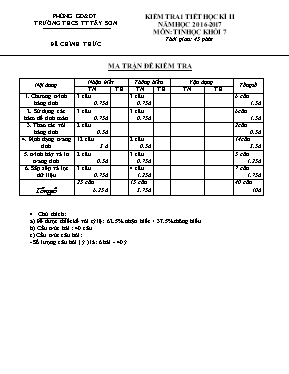 Đề kiểm tra một tiết Tin học lớp 7 (Có đáp án) - Năm học 2016-2017